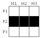 Figure 9 : Spécialisation produit, ou un même produit à plusieurs cibles
