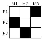Figure 11 : Spécialisation sélective