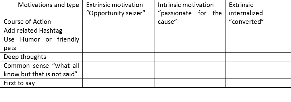 Influencers and covid_19: Characterizing and defining courses of action ...