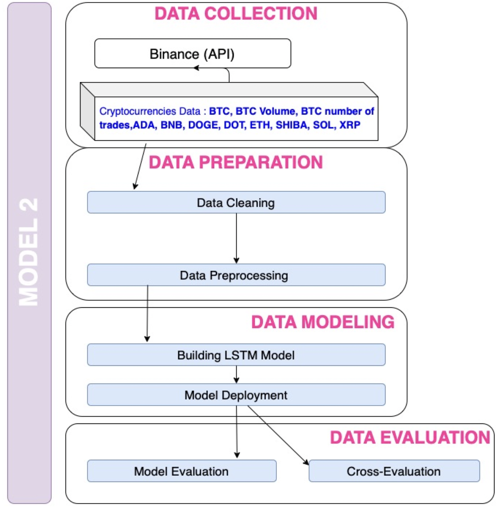 Comment prédire le cours du Bitcoin ? - Management & Data Science